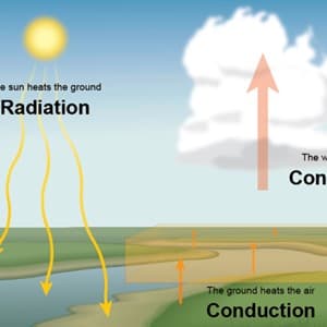convection