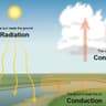 convection