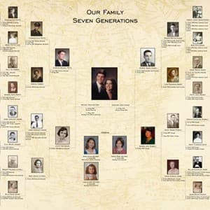 ancestry
