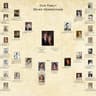 ancestry